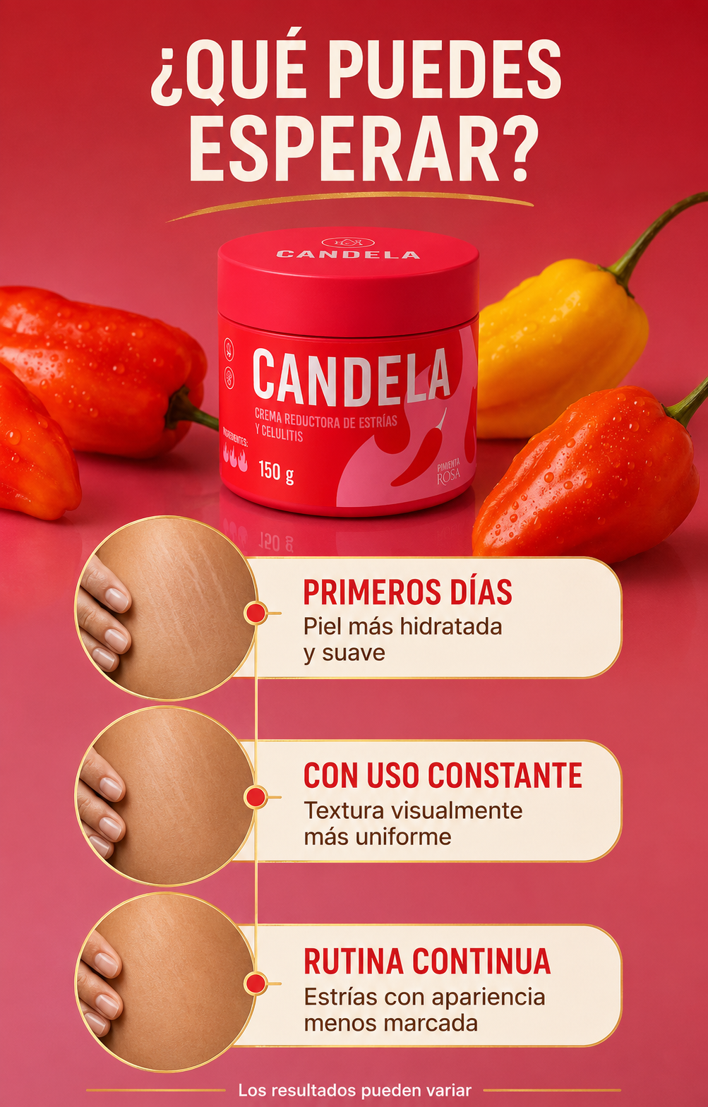 Qué esperar del uso constante de Candela